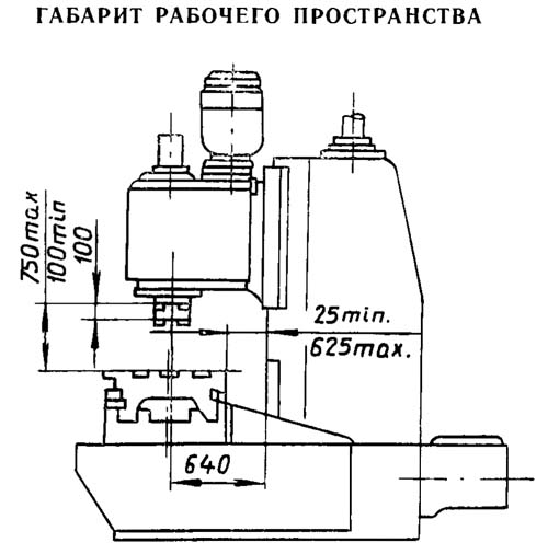 654 Габаритные розміри робочого простору бесконсольного фрезерного верстата з крестовым столом
